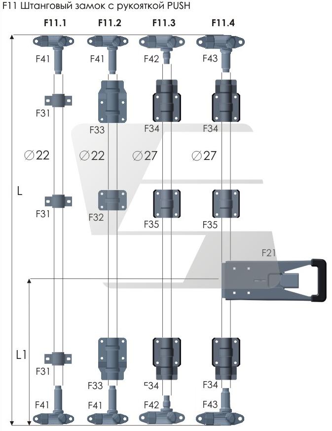 Rod locks to door portals, vans and trailers