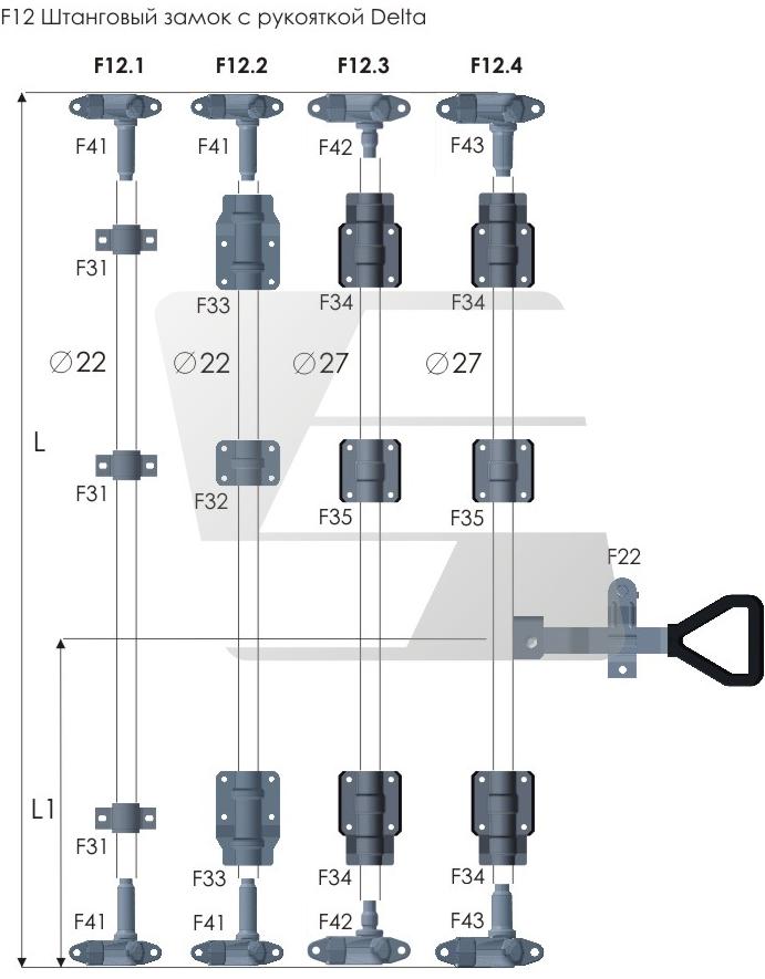 Rod locks to door portals, vans and trailers