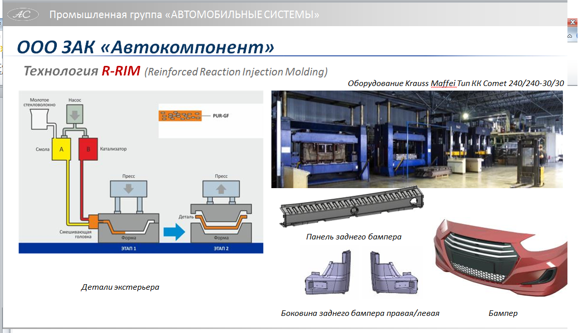 Технология R-RIM (Reinforced Reaction Injection Molding)