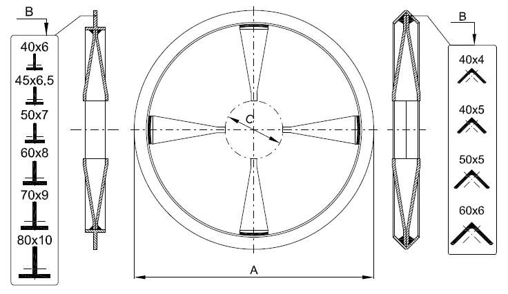 Iron Wheels