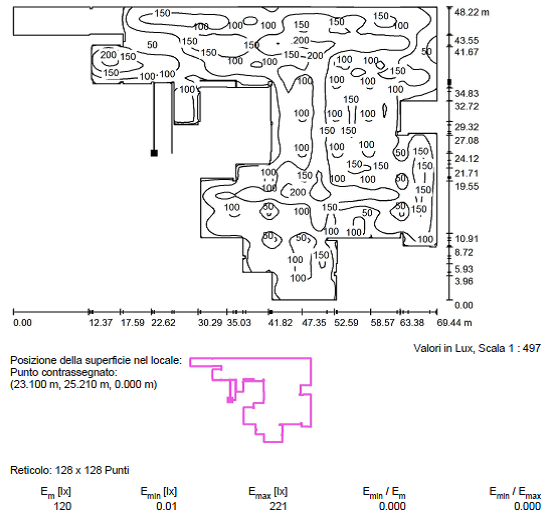 Lighting Design