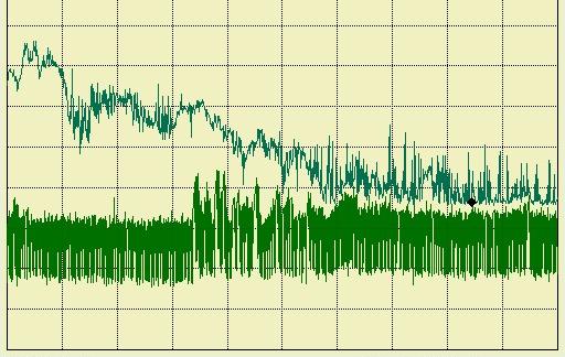 Electronics and EMC problem solving